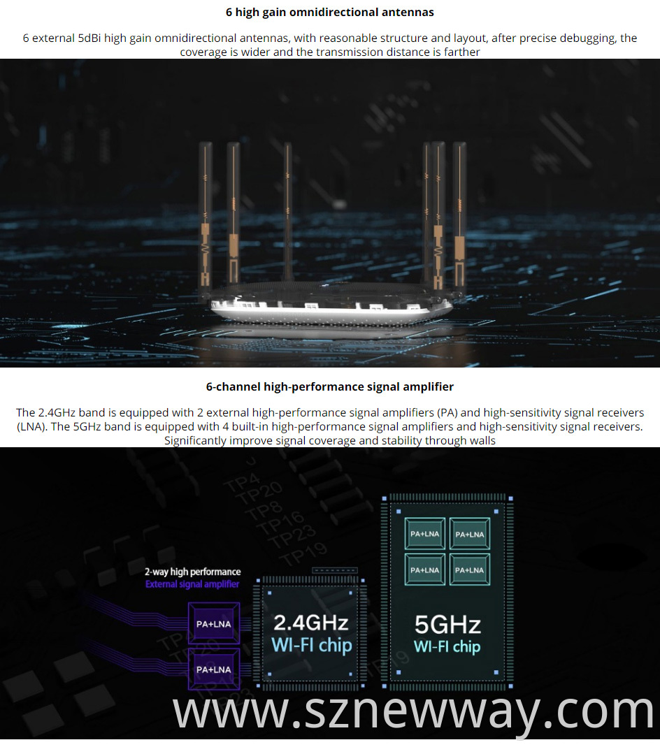 Xiaomi Router Ac2100